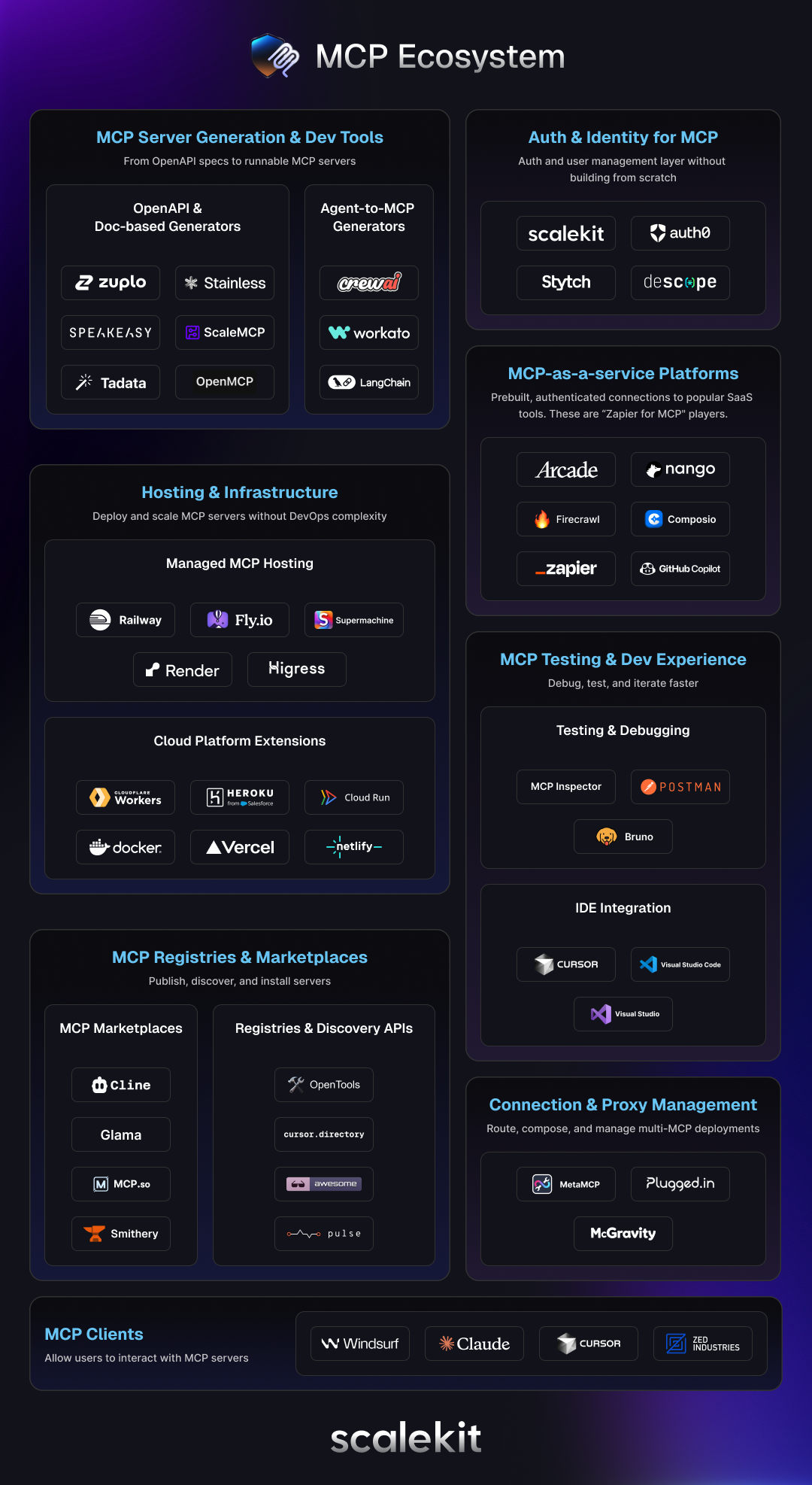 MCP market map